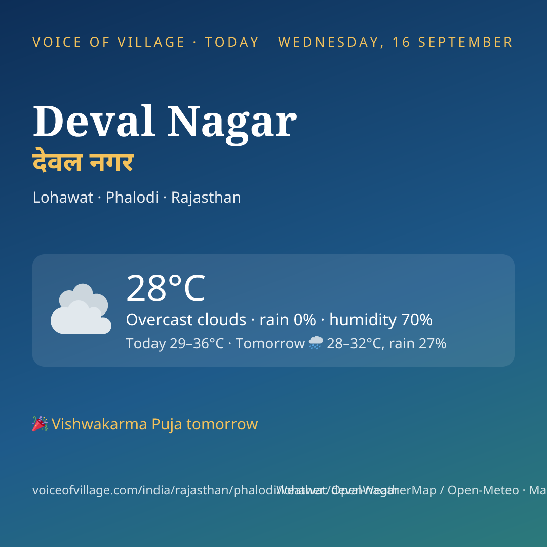 Deval Nagar today