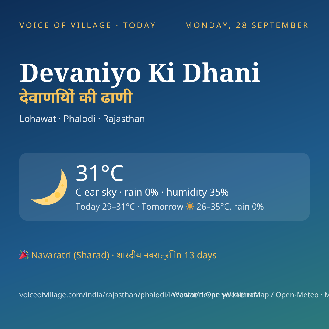 Devaniyo Ki Dhani today