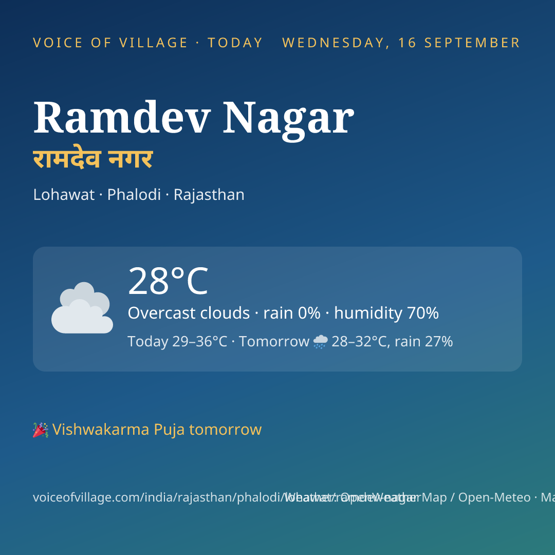 Ramdev Nagar today