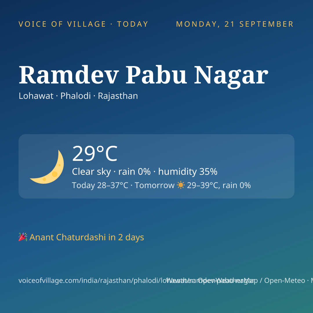 Ramdev Pabu Nagar today