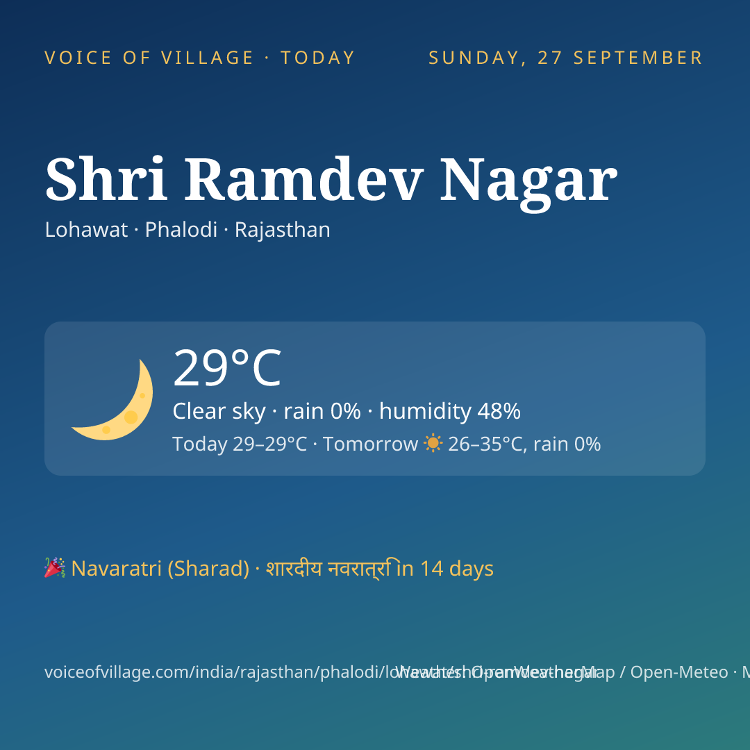 Shri Ramdev Nagar today
