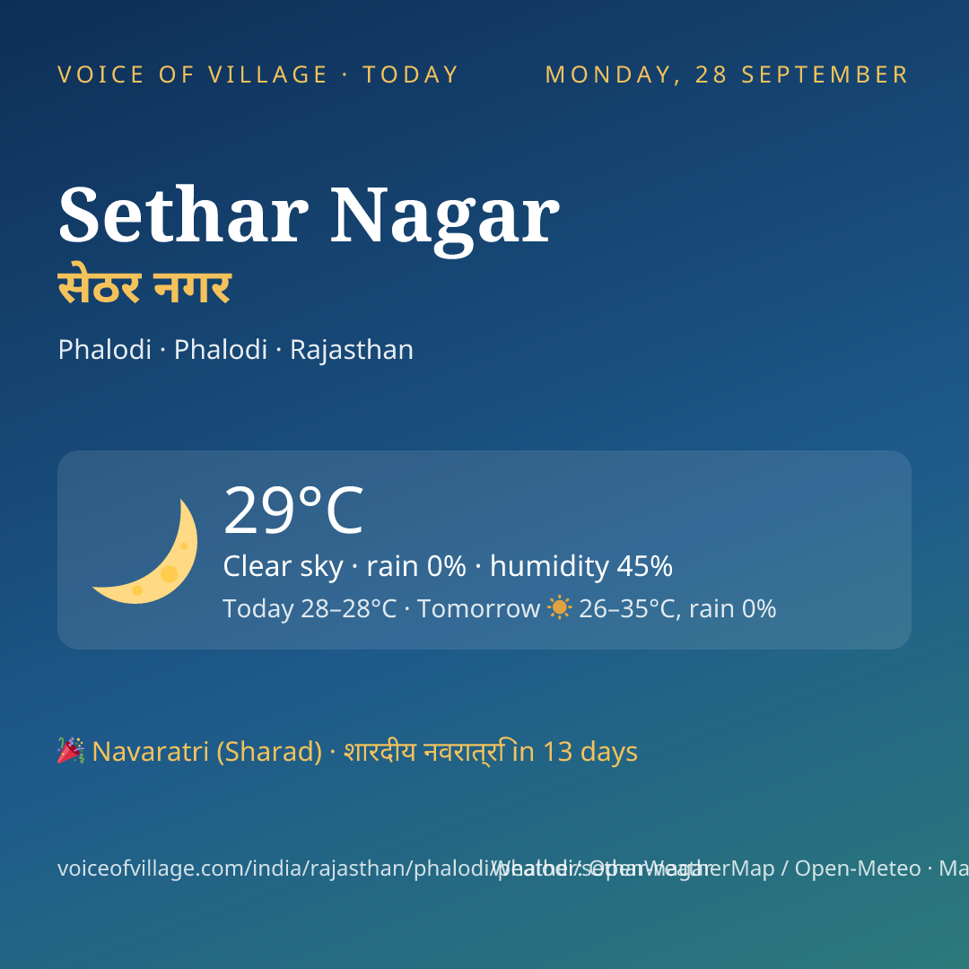 Sethar Nagar today