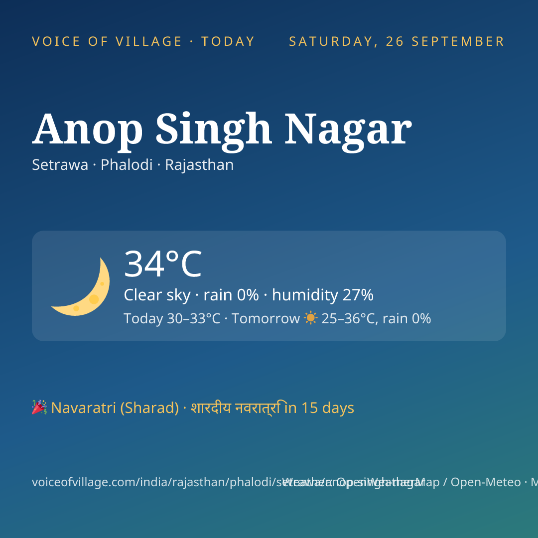 Anop Singh Nagar today