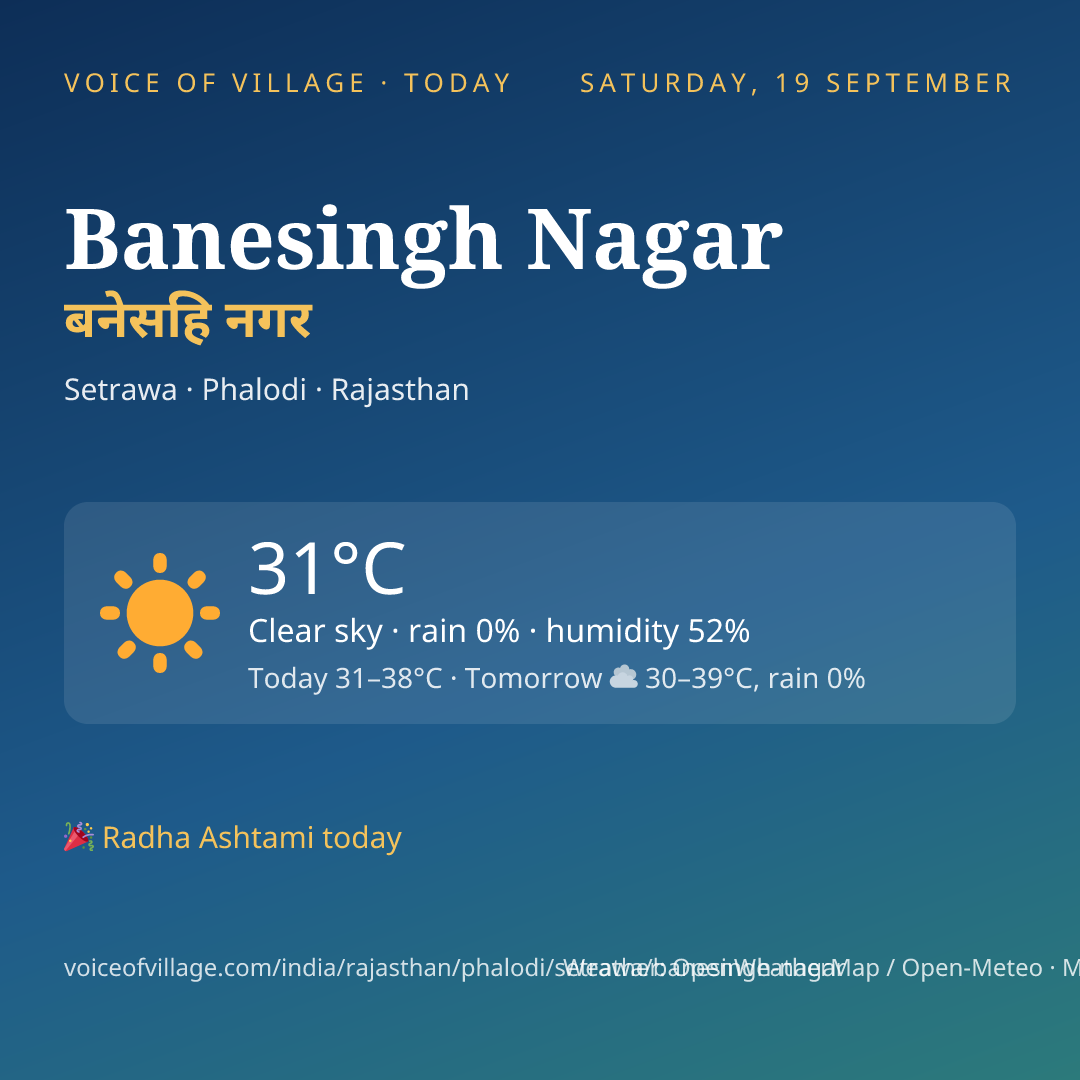 Banesingh Nagar today