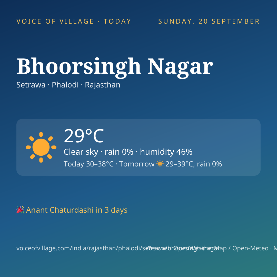 Bhoorsingh Nagar today