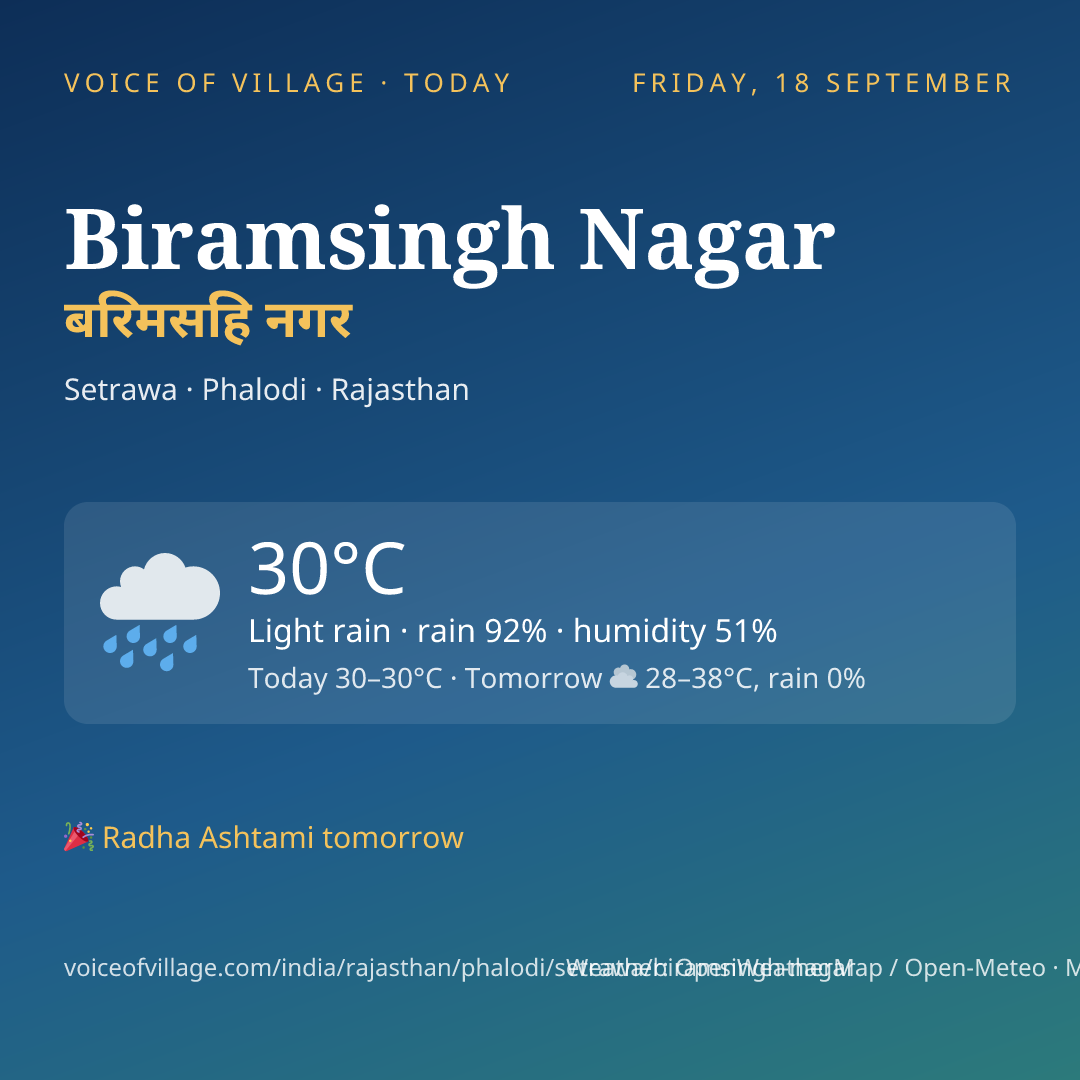 Biramsingh Nagar today
