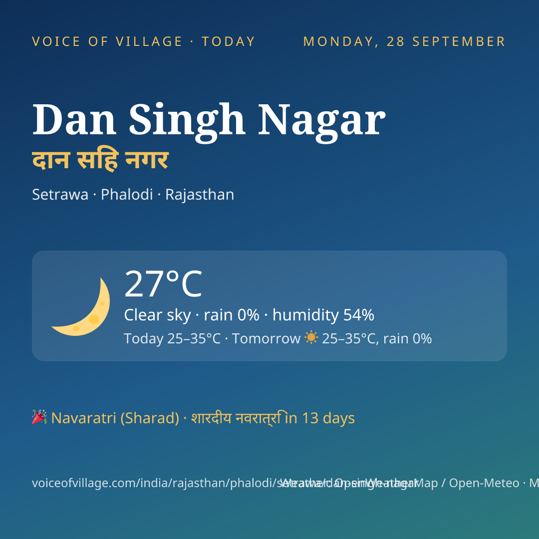 Dan Singh Nagar today