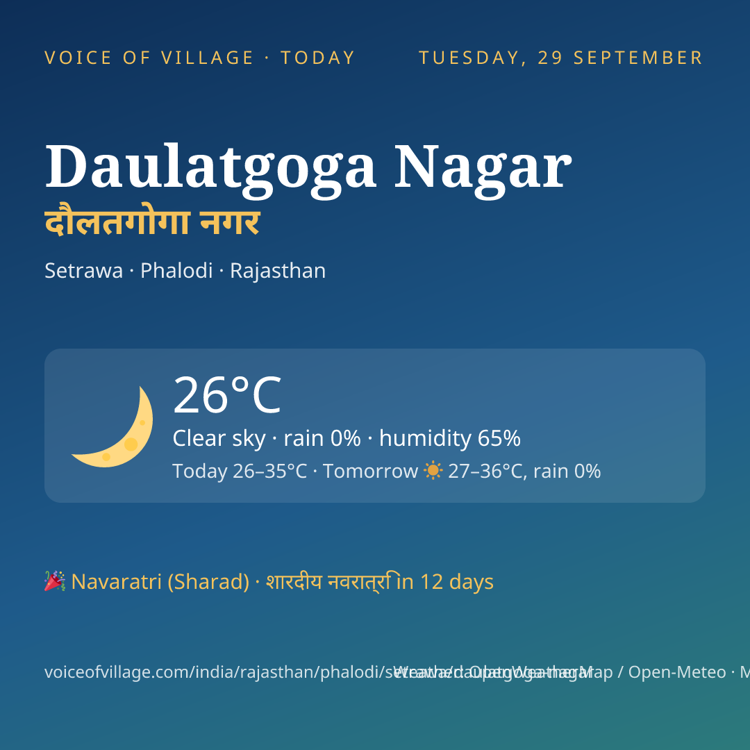 Daulatgoga Nagar today