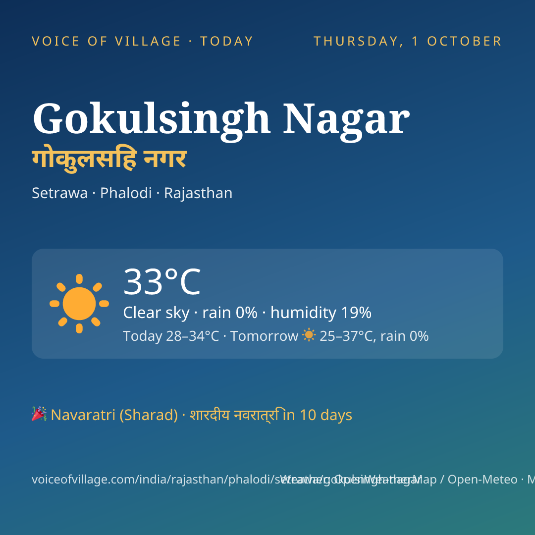 Gokulsingh Nagar today