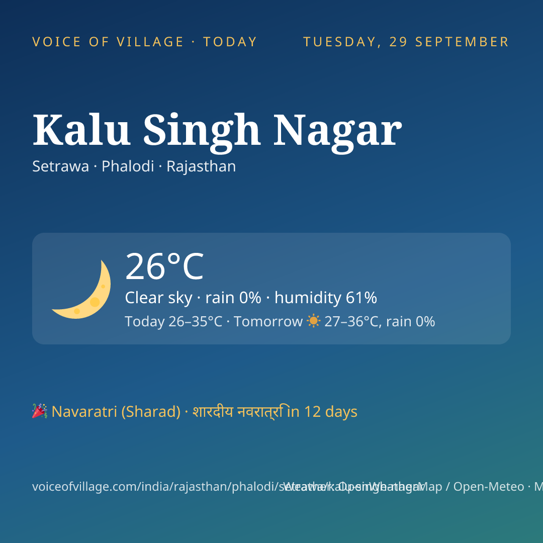 Kalu Singh Nagar today