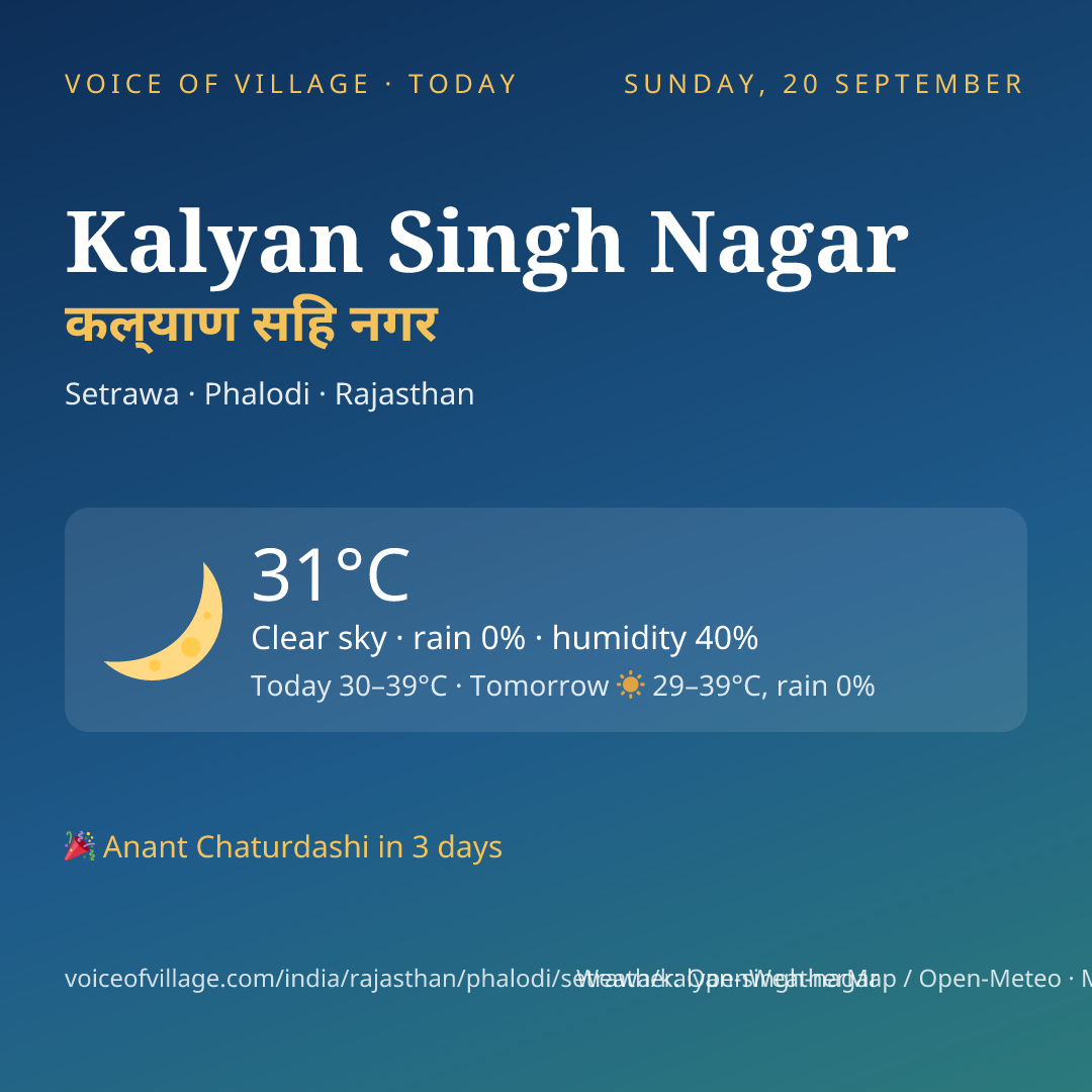 Kalyan Singh Nagar today