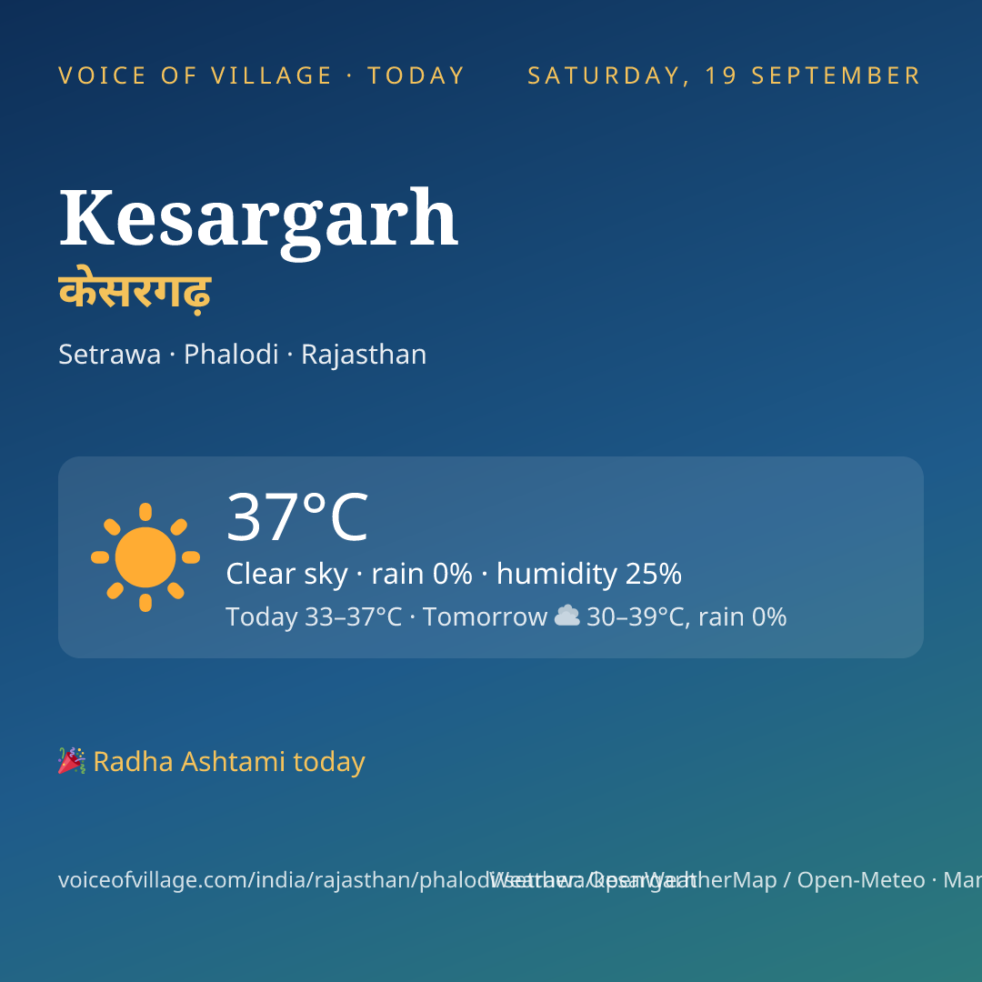 Kesargarh today