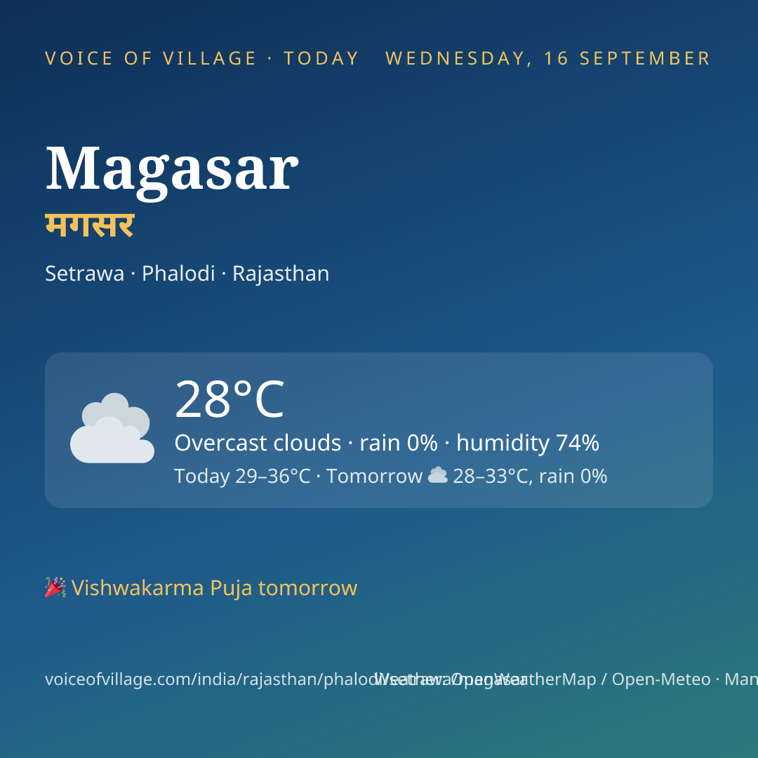 Magasar today