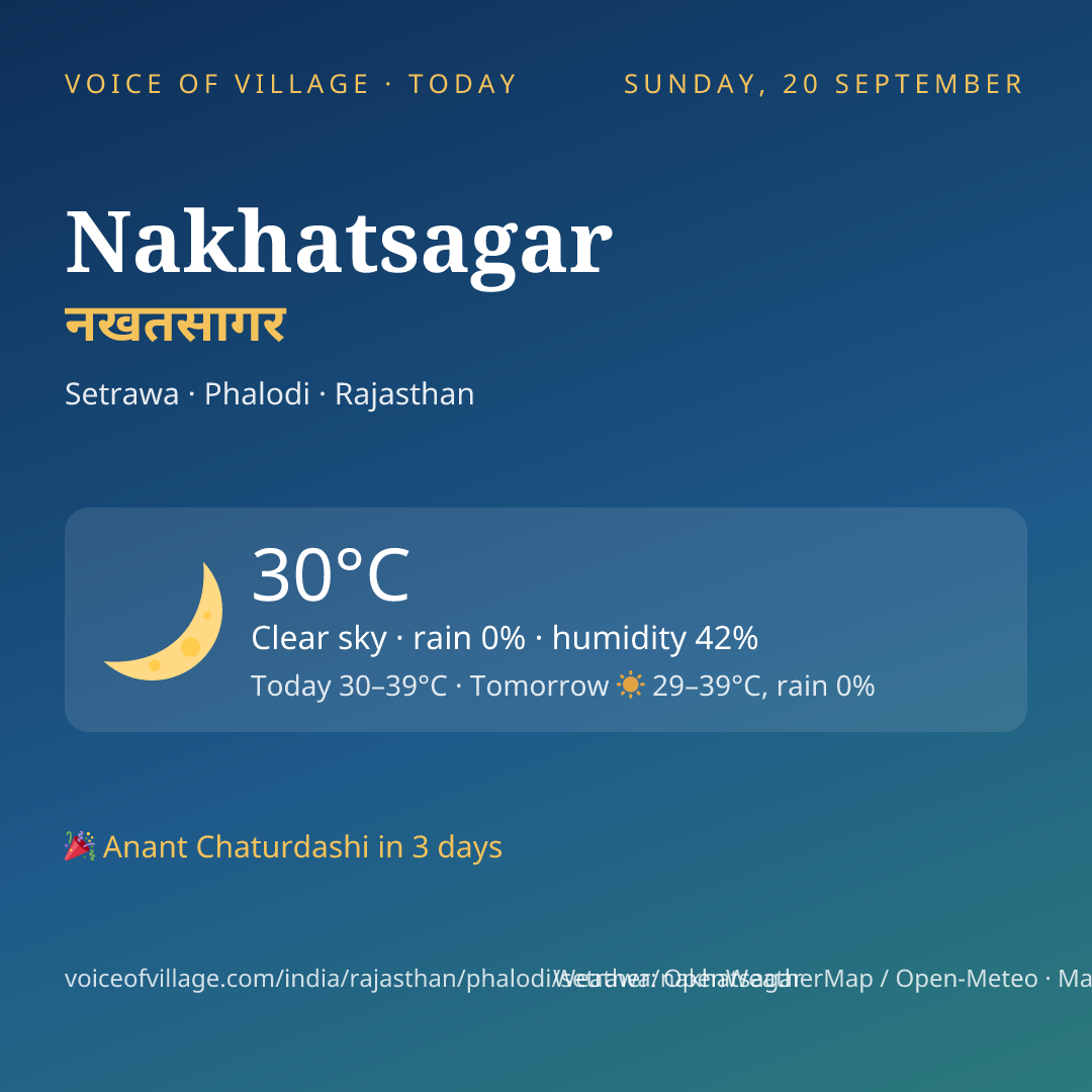 Nakhatsagar today
