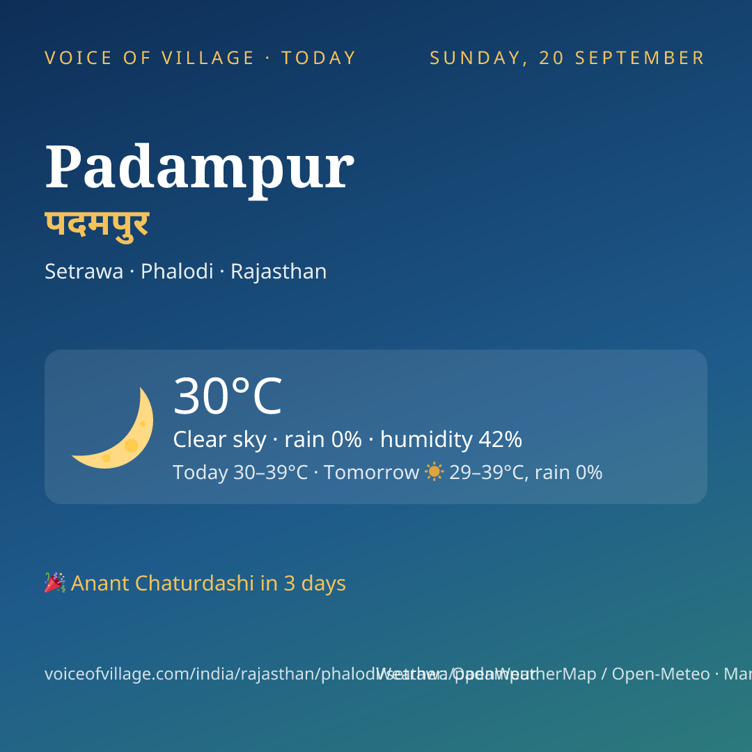 Padampur today