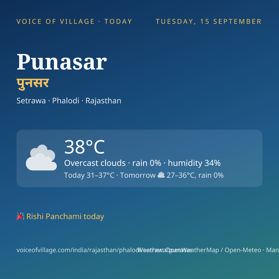 Punasar today