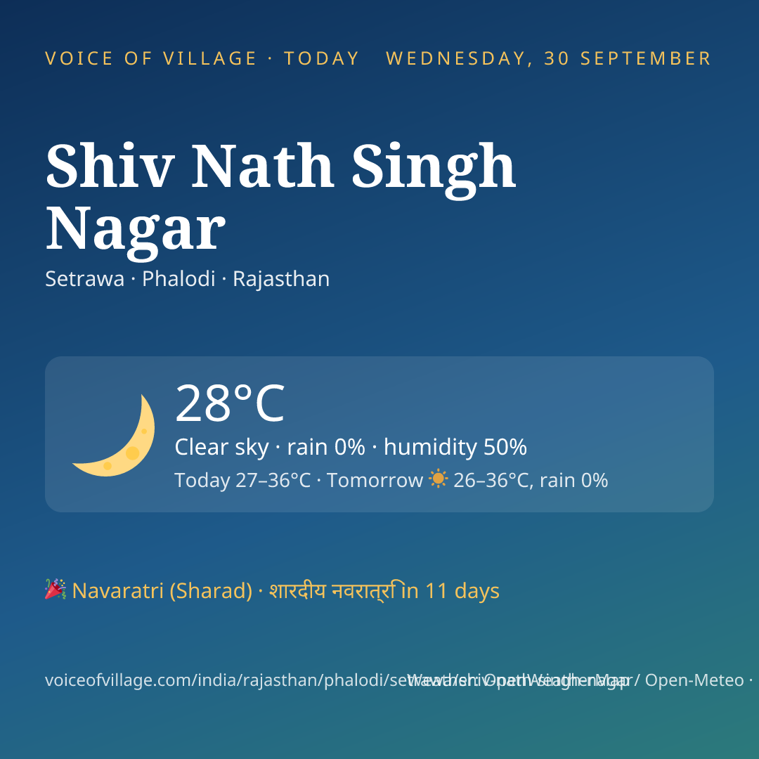 Shiv Nath Singh Nagar today