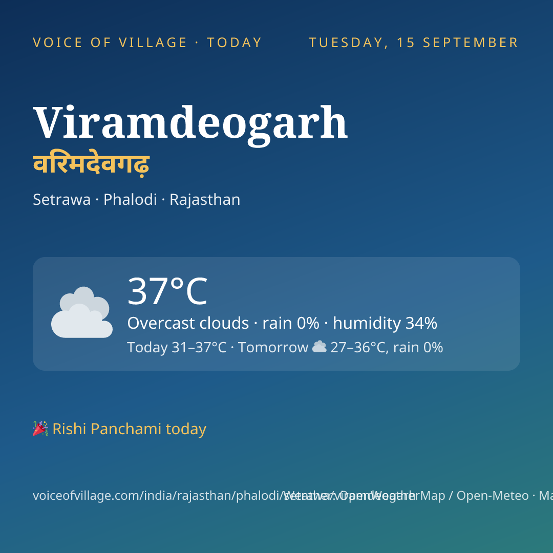 Viramdeogarh today