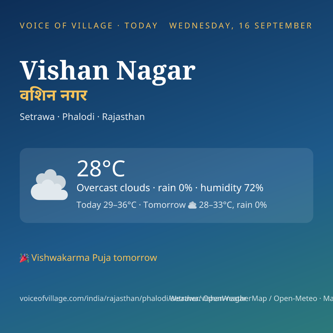 Vishan Nagar today