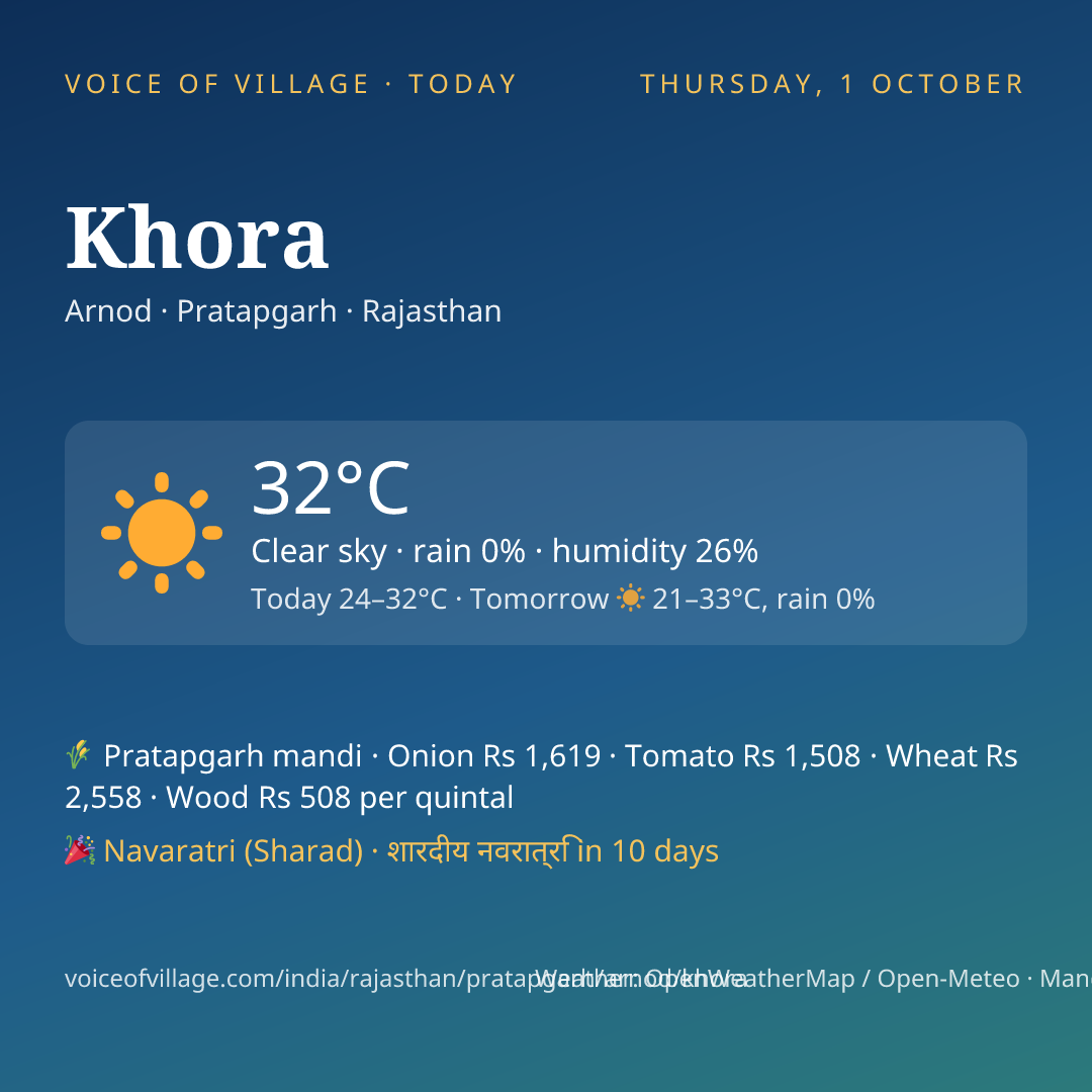 Khora today