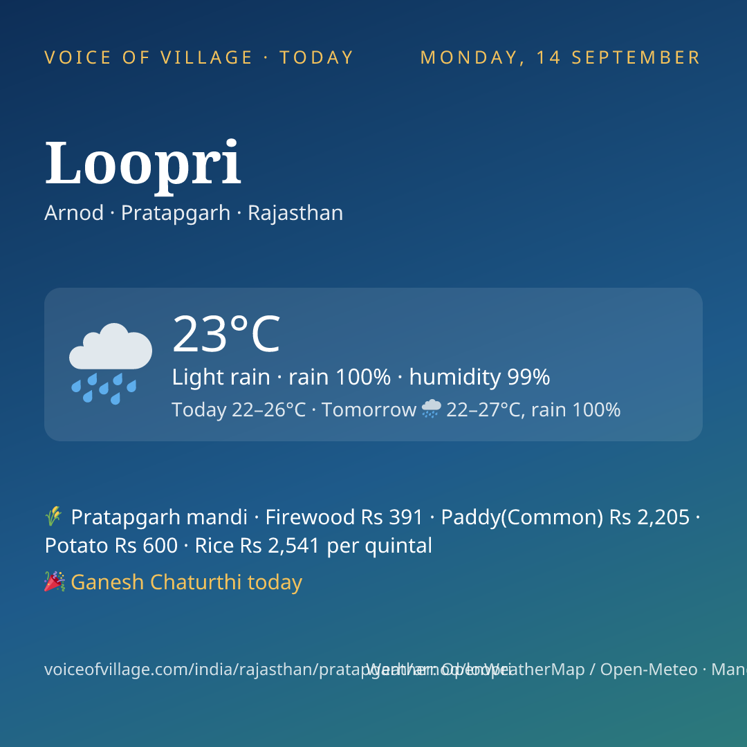 Loopri today