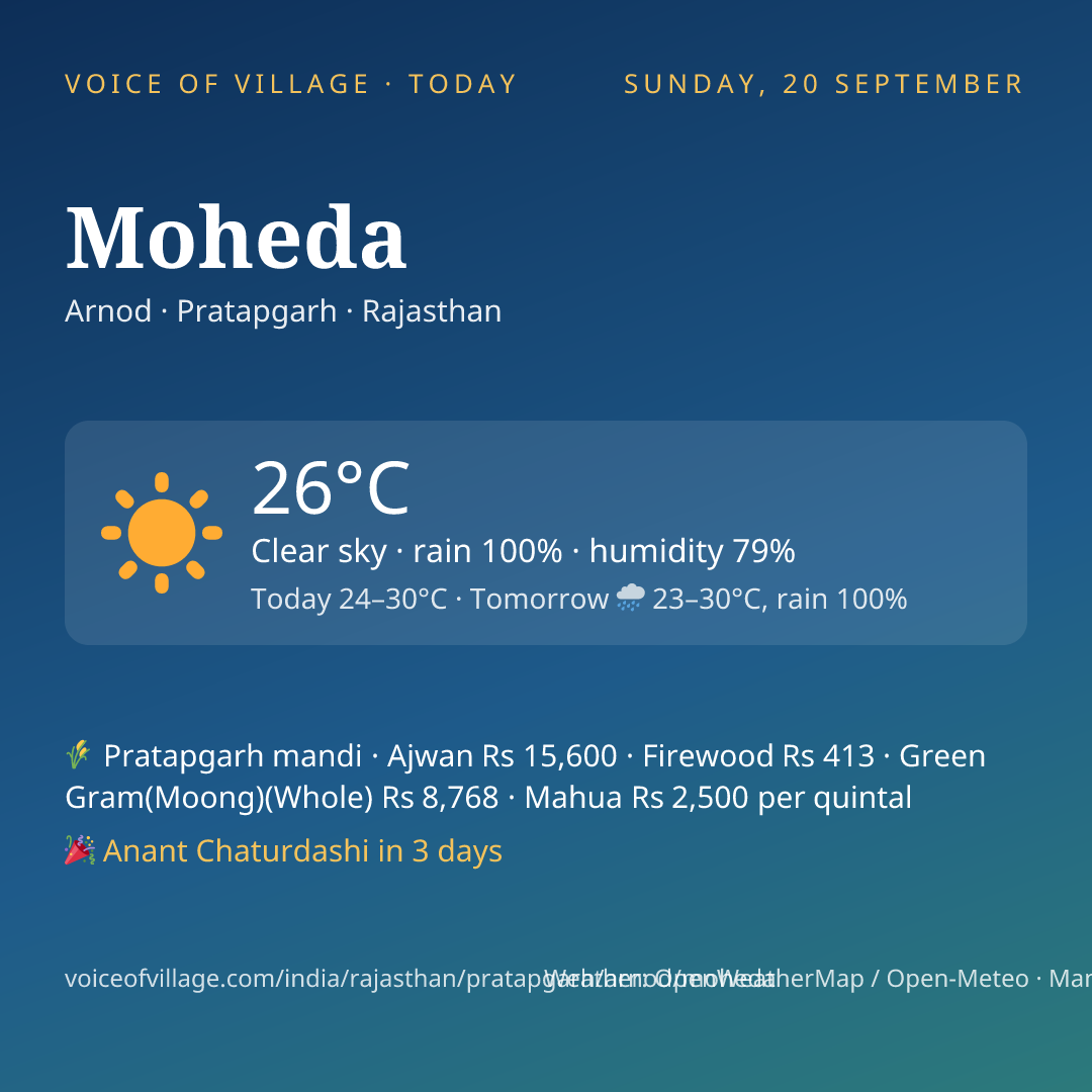 Moheda today