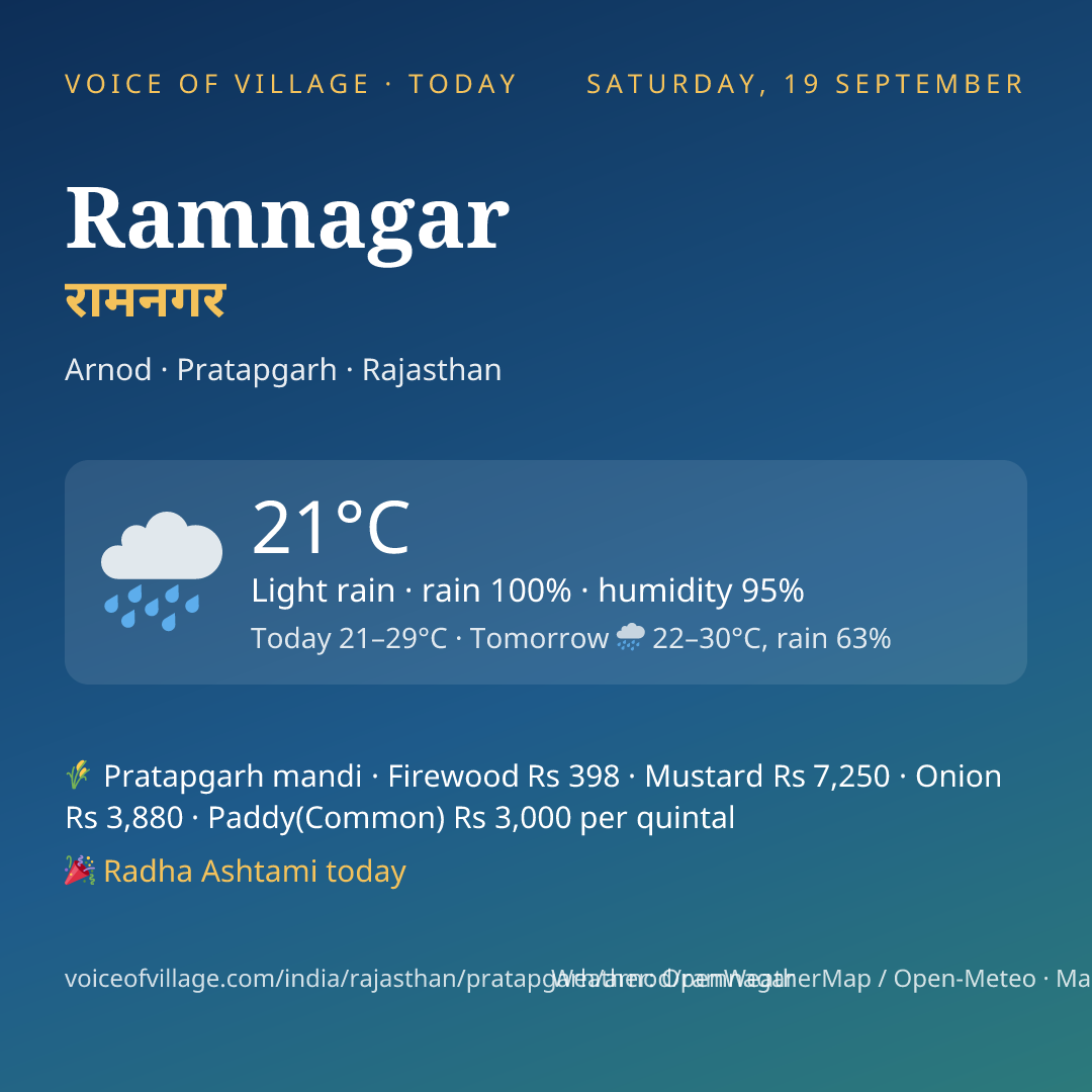 Ramnagar today