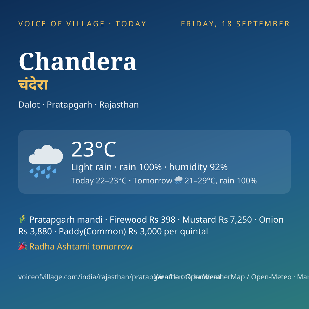 Chandera today