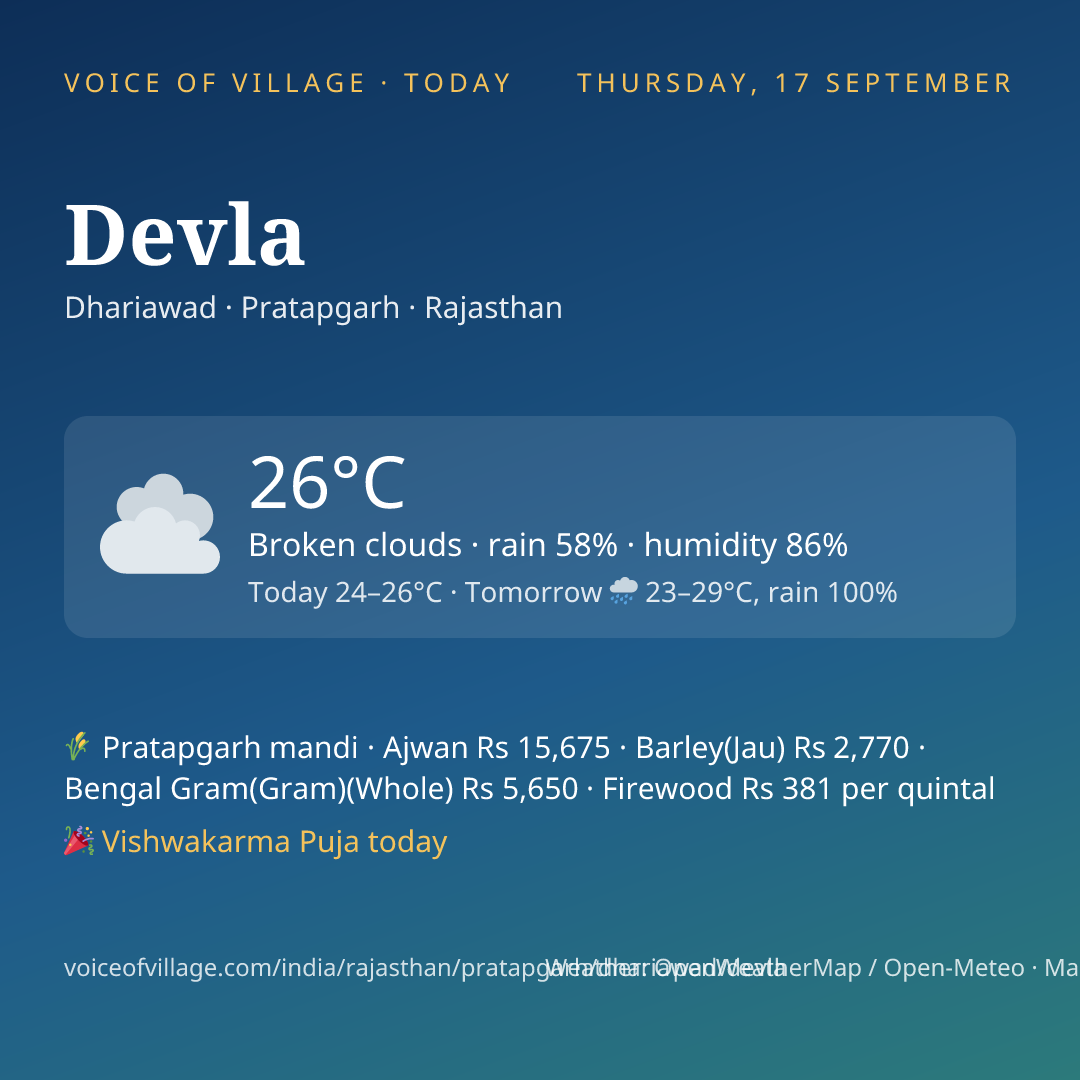 Devla today