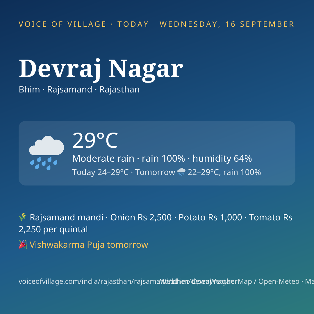 Devraj Nagar today