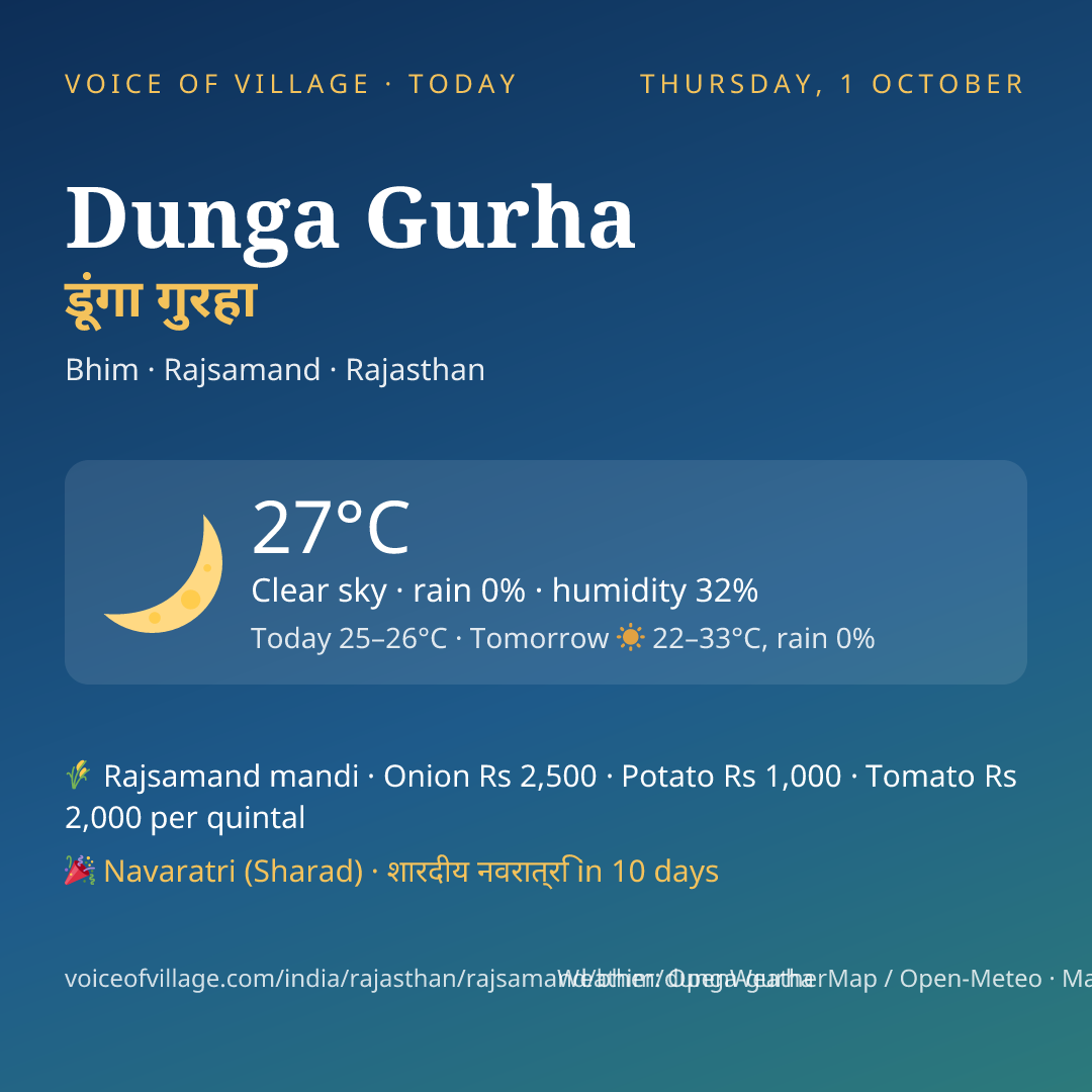 Dunga Gurha today