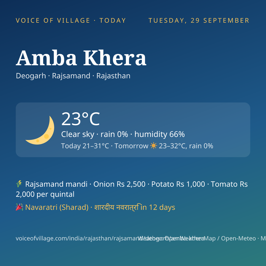Amba Khera today