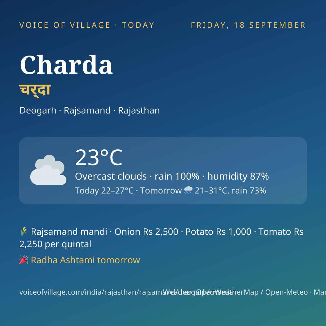 Charda today