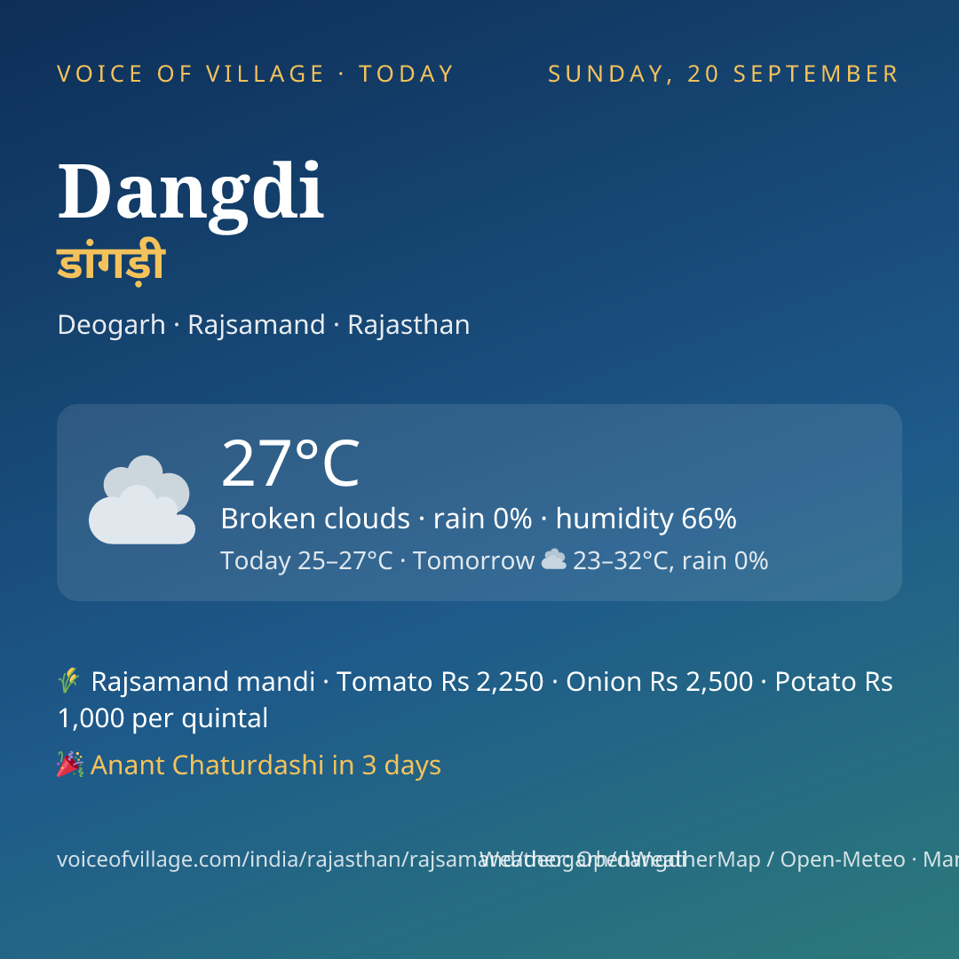 Dangdi today
