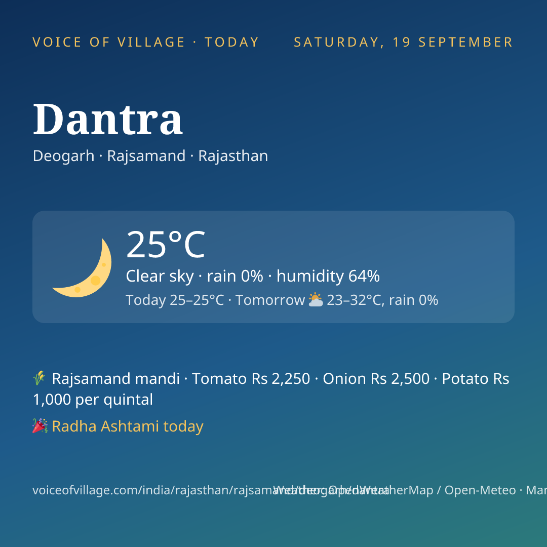 Dantra today