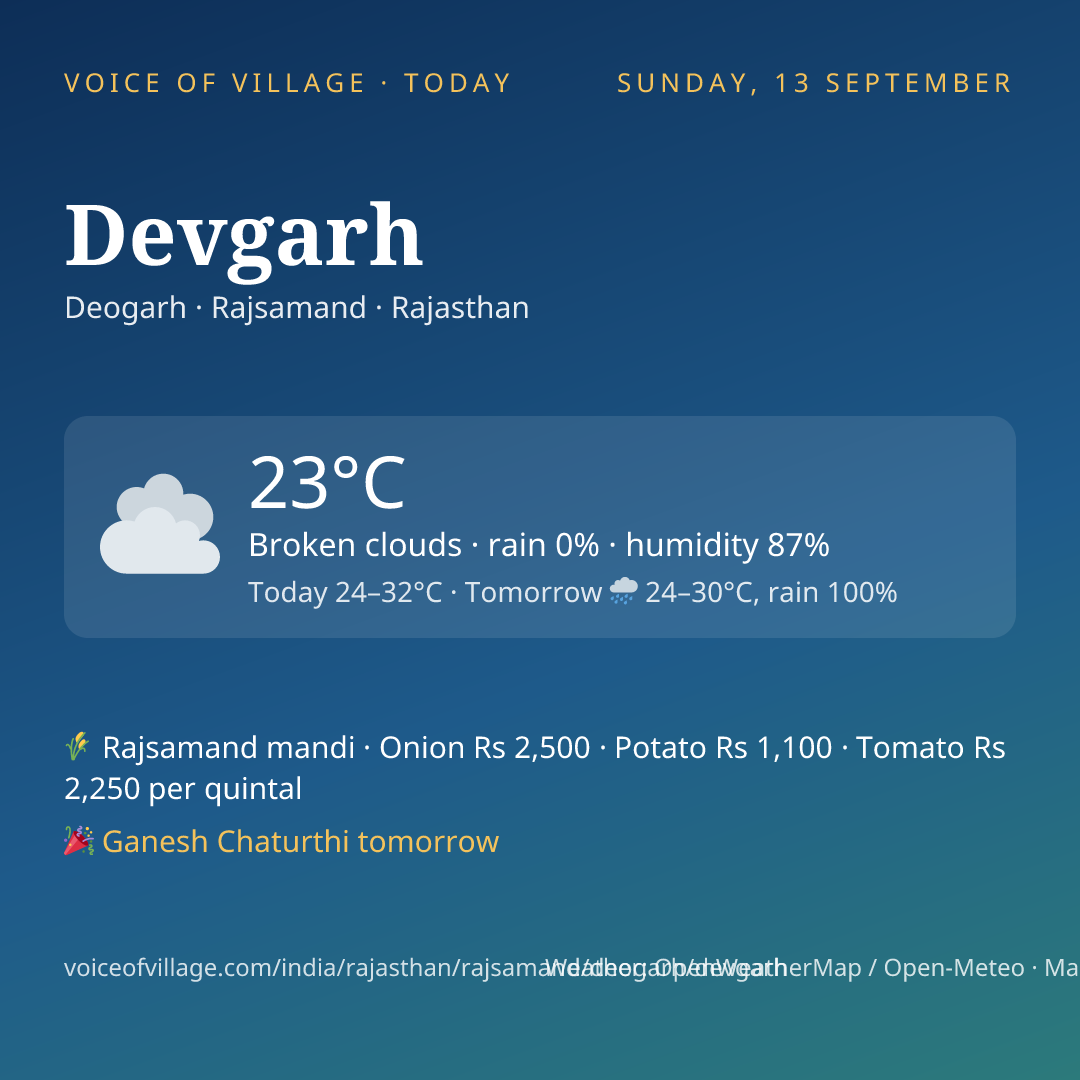 Devgarh today
