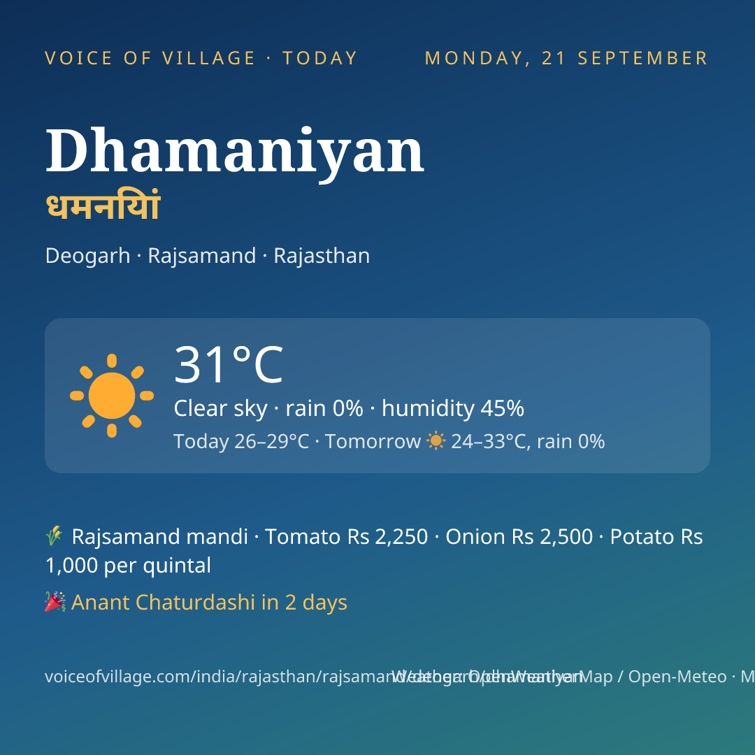 Dhamaniyan today