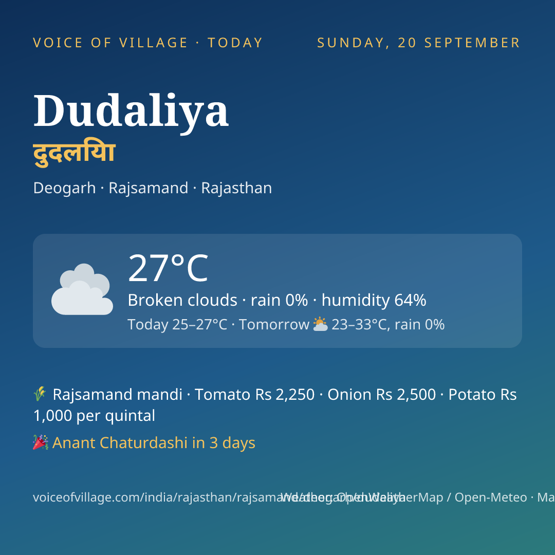 Dudaliya today