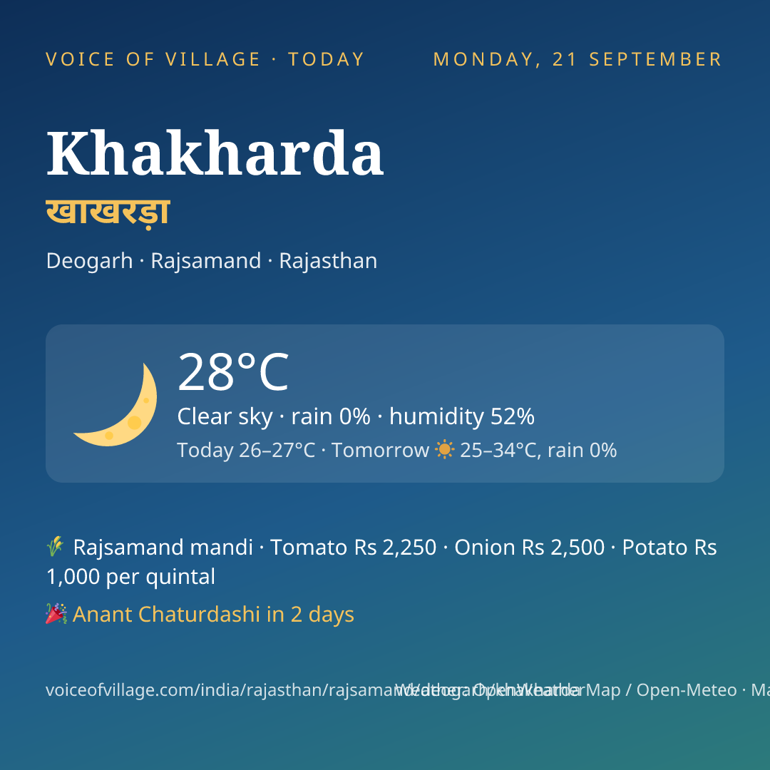 Khakharda today
