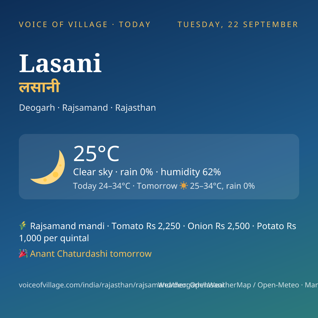 Lasani today