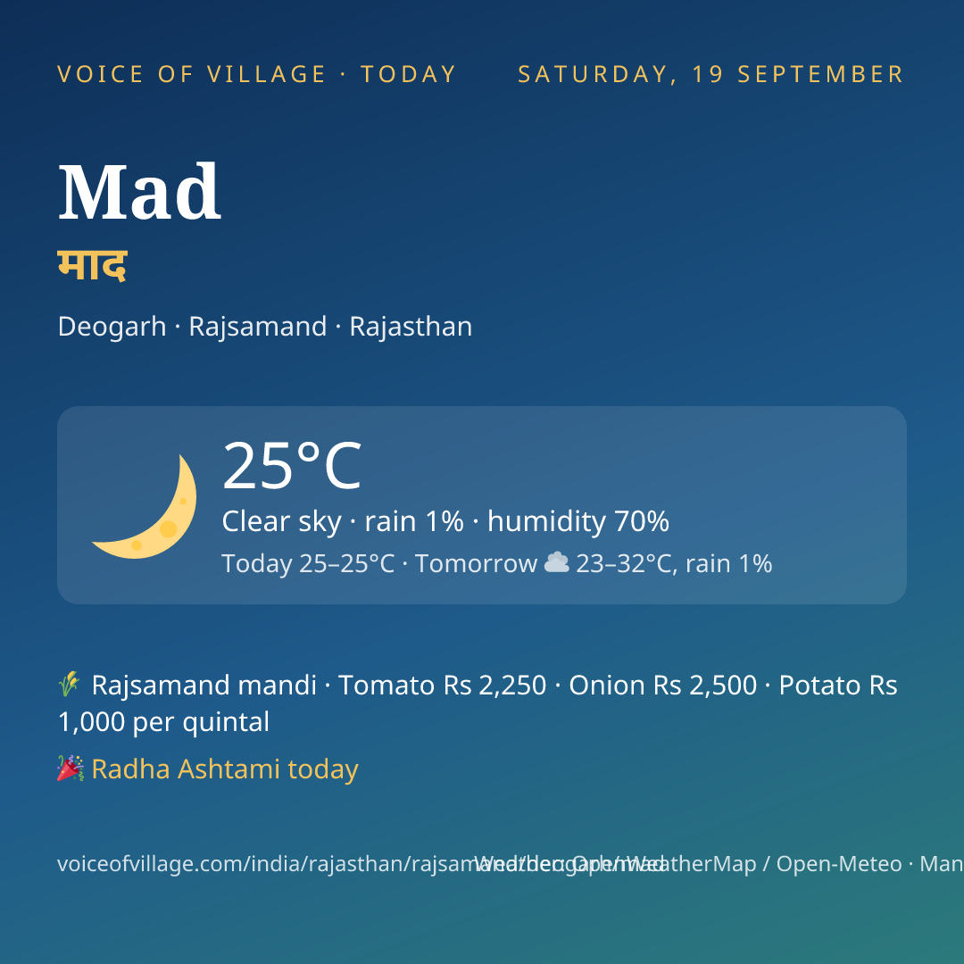 Mad today