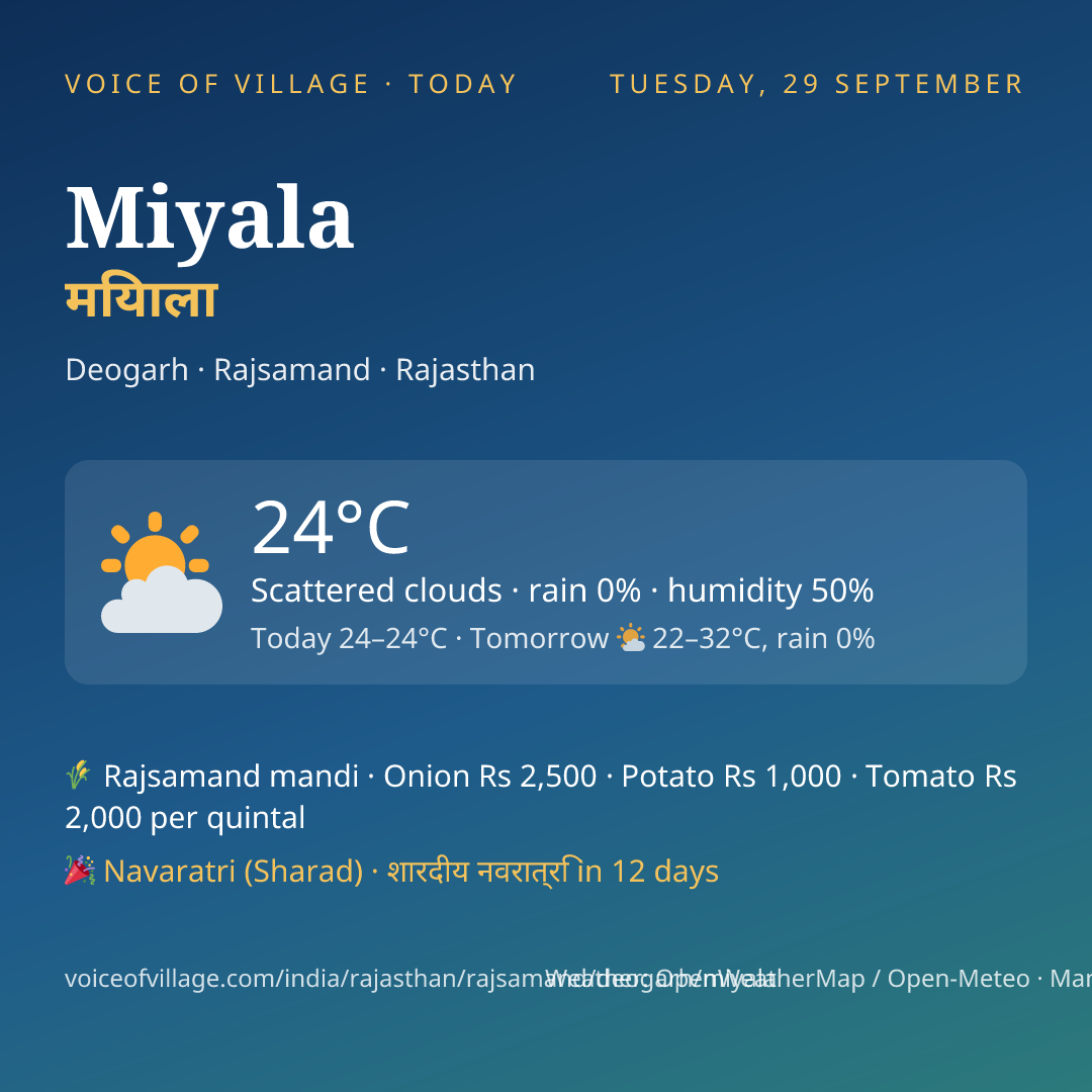 Miyala today