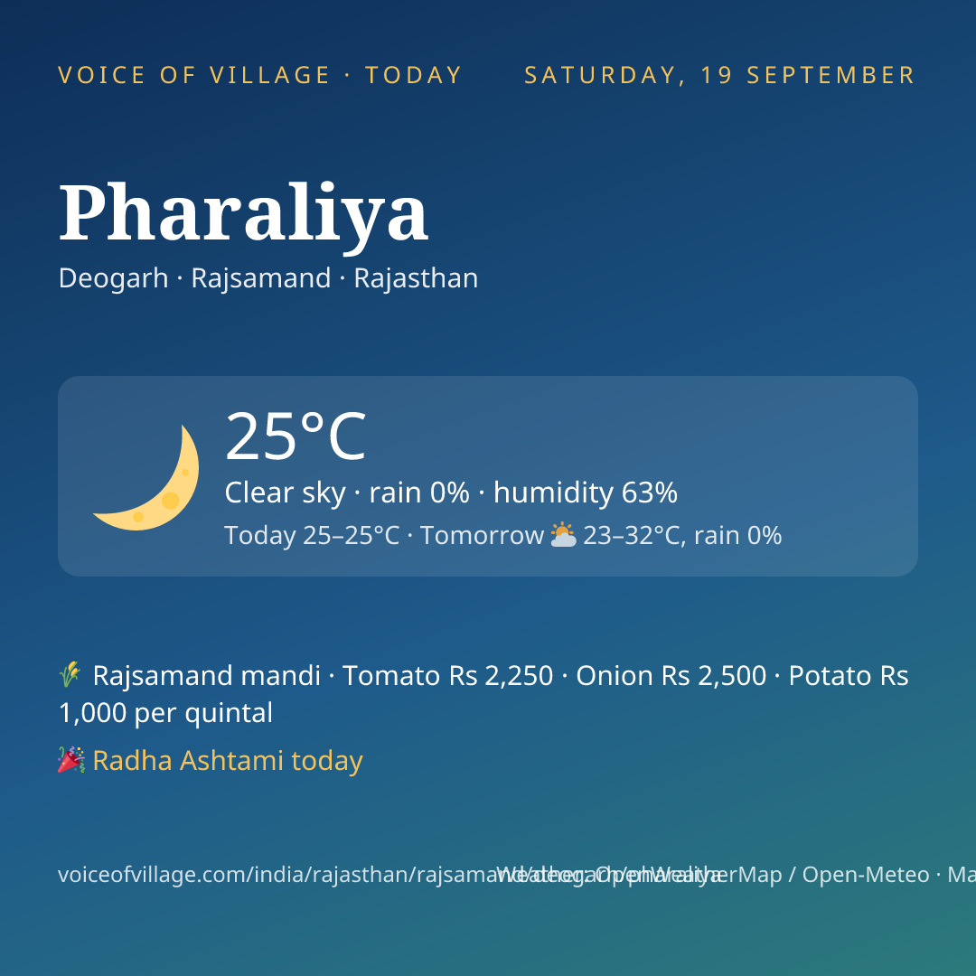 Pharaliya today