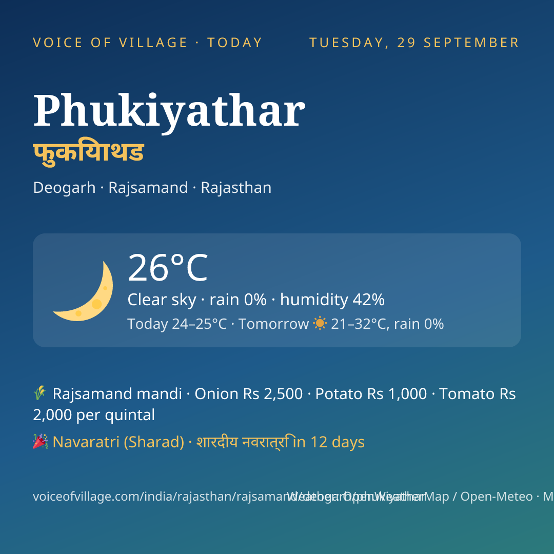 Phukiyathar today