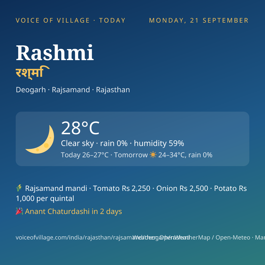 Rashmi today