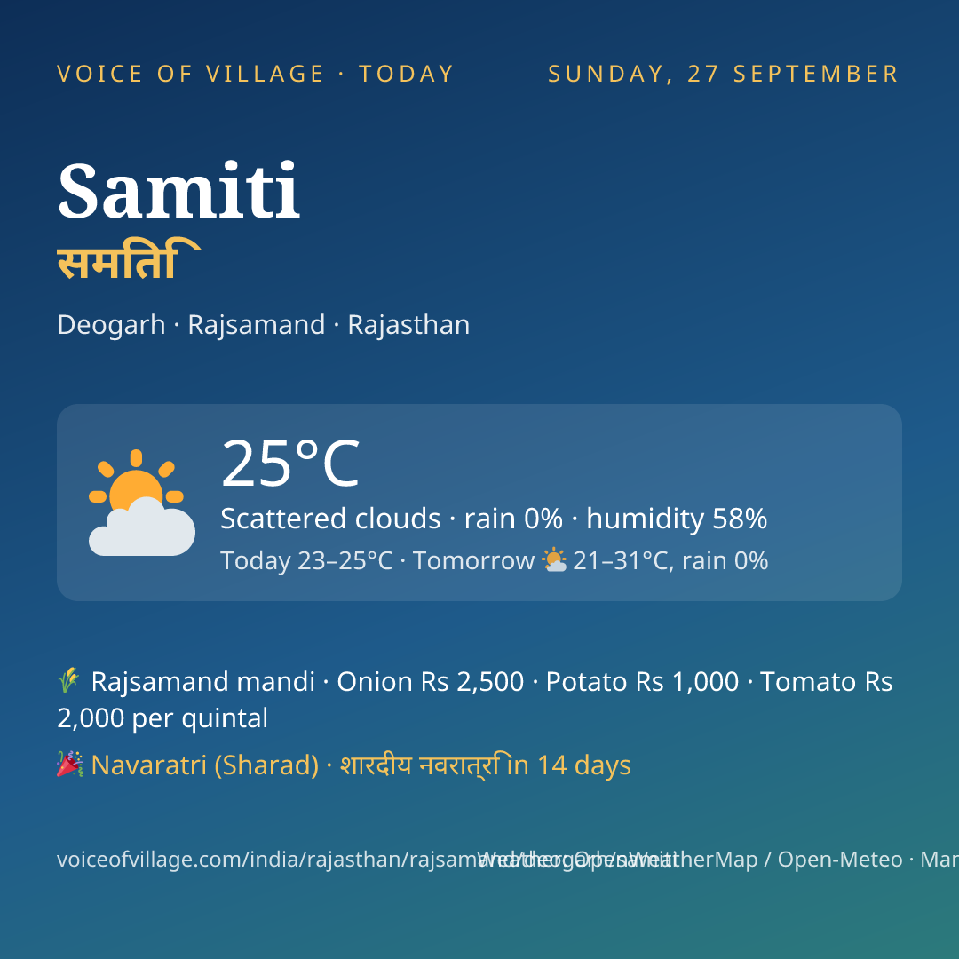 Samiti today
