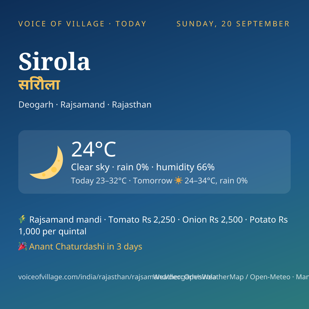 Sirola today
