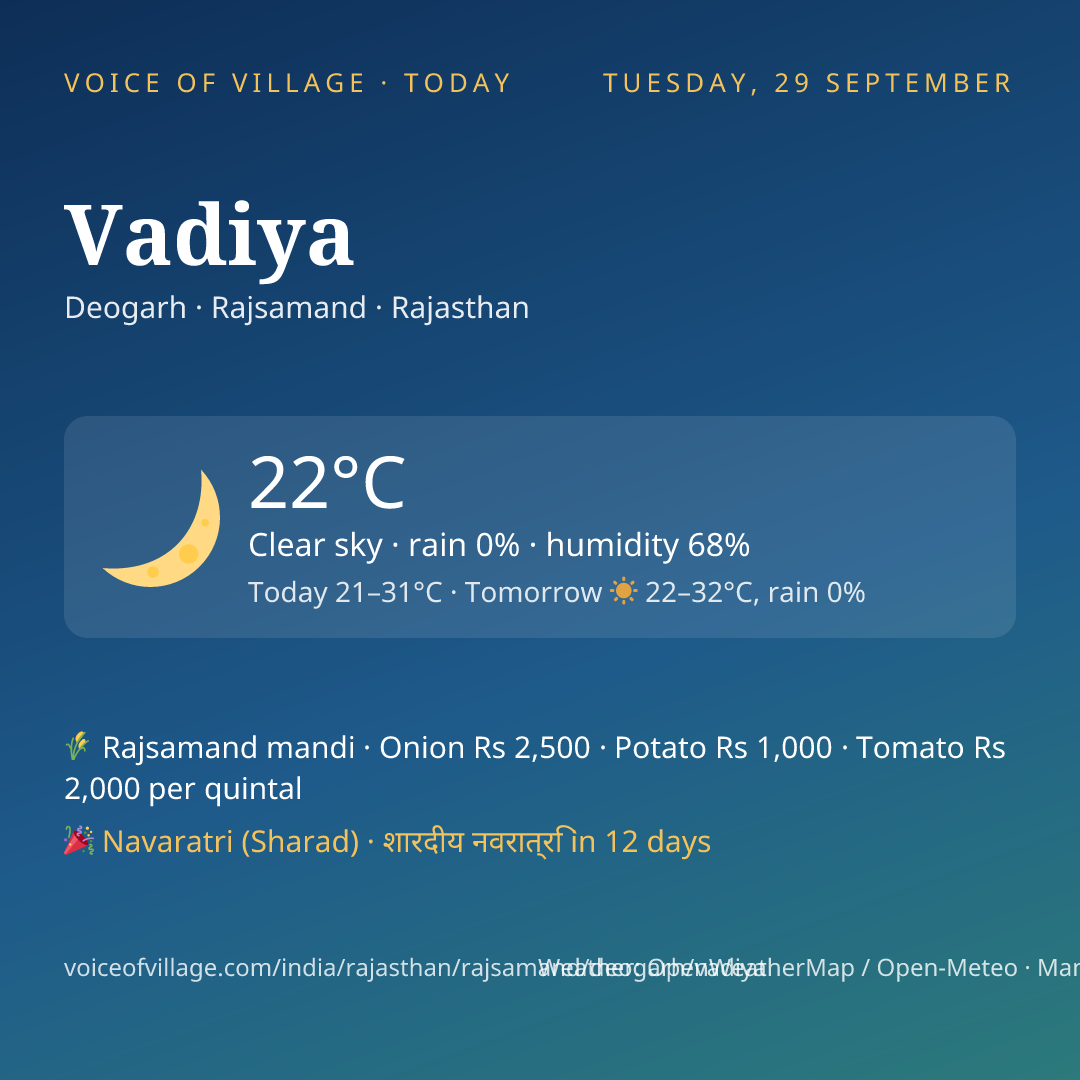 Vadiya today