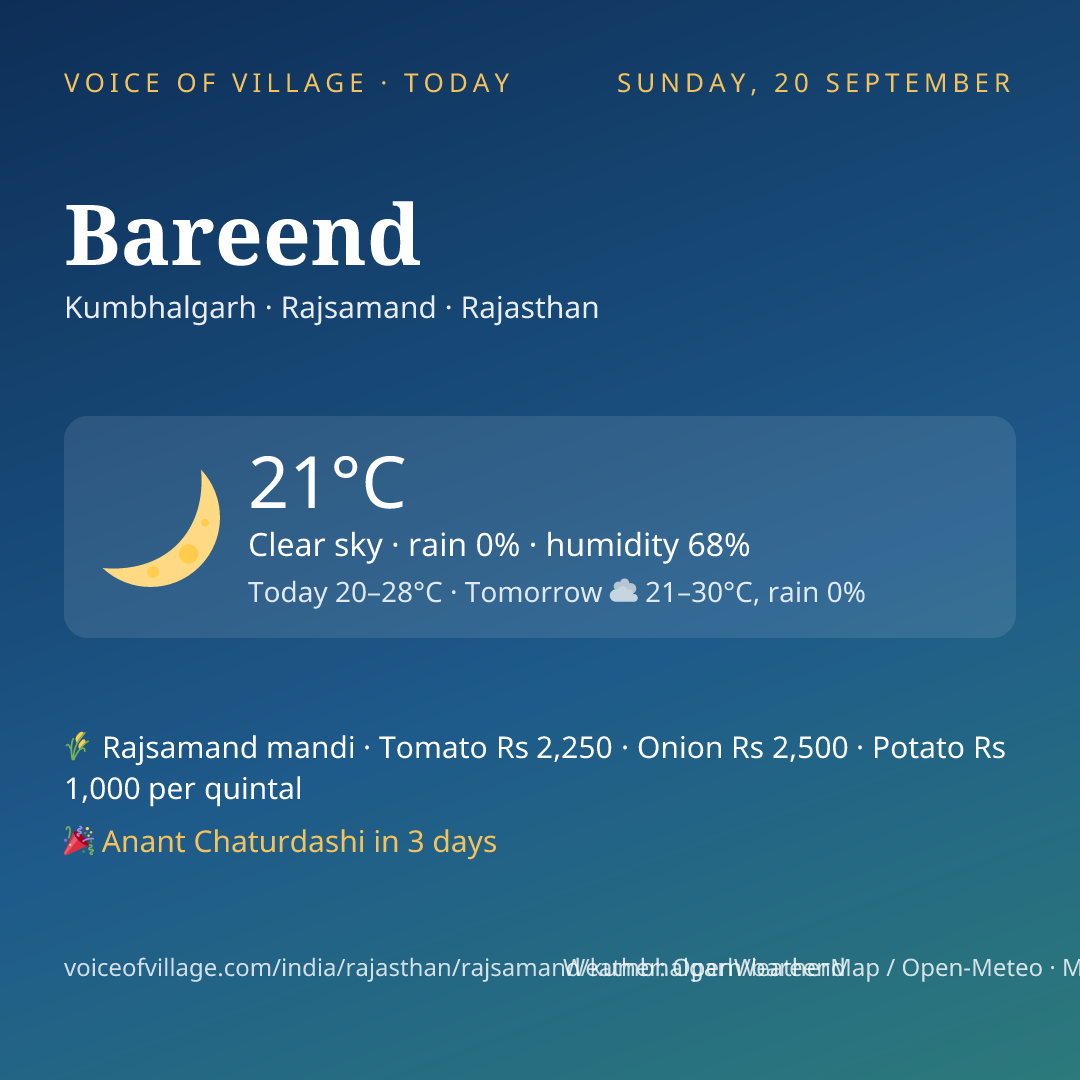 Bareend today