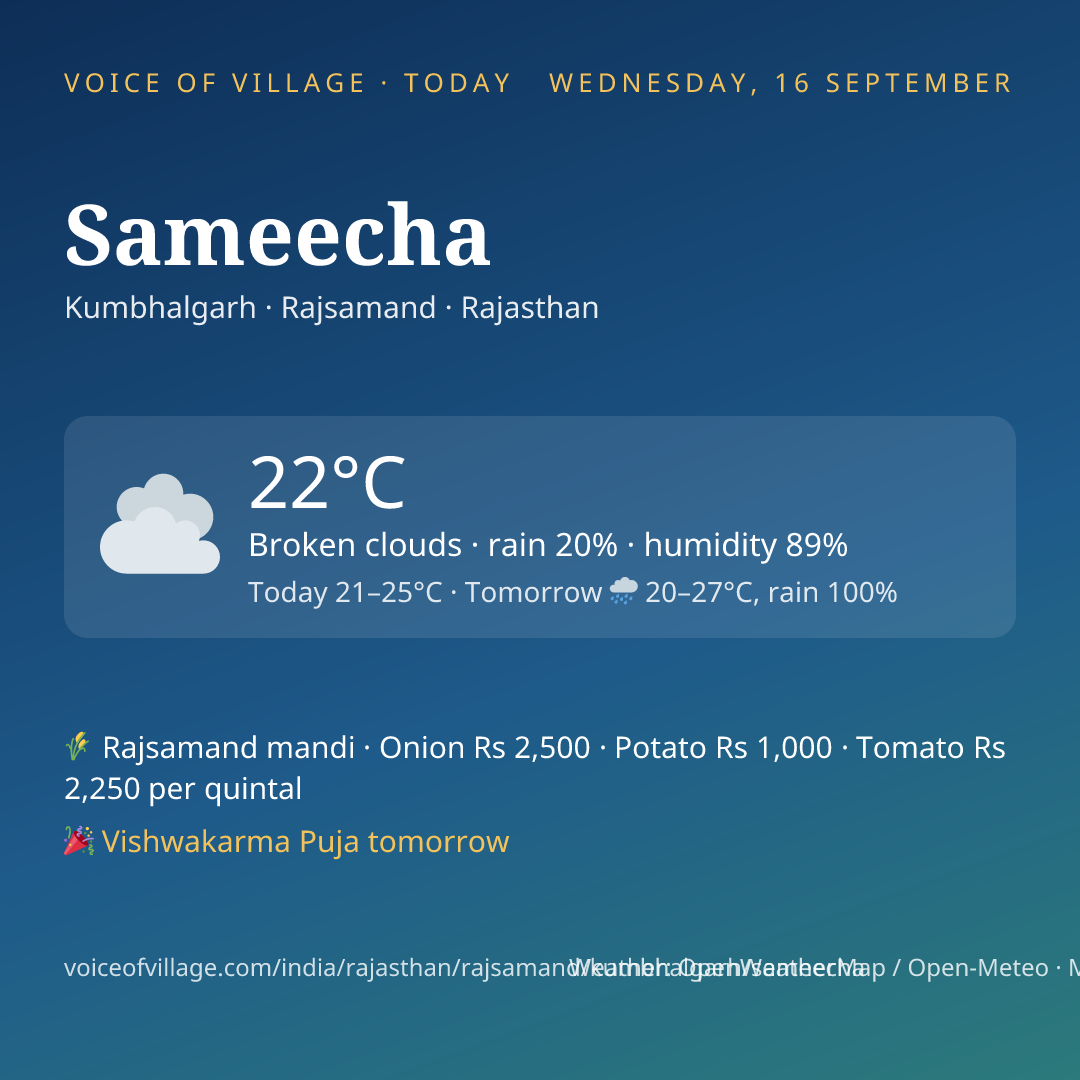 Sameecha today